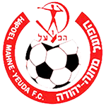 Hapoel Mahane Yehuda