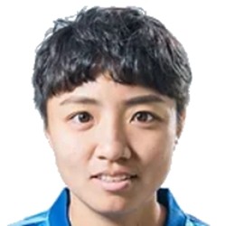Liu Chien-Yun