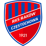 Rakow Czestochowa